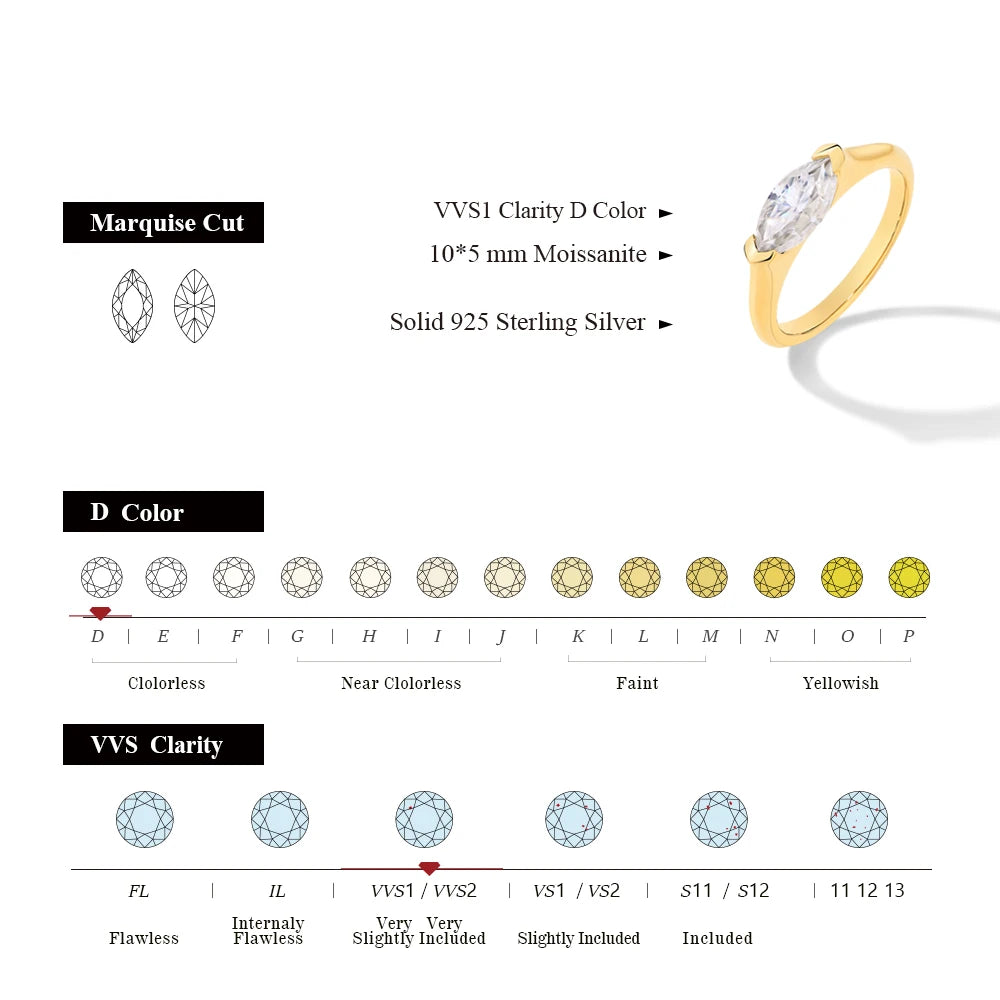Gold ring with marquise cut moissanite stones, clarity color chart, and size guide on a white background.
