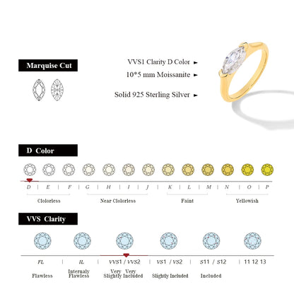 Gold ring with marquise cut moissanite stones, clarity color chart, and size guide on a white background.